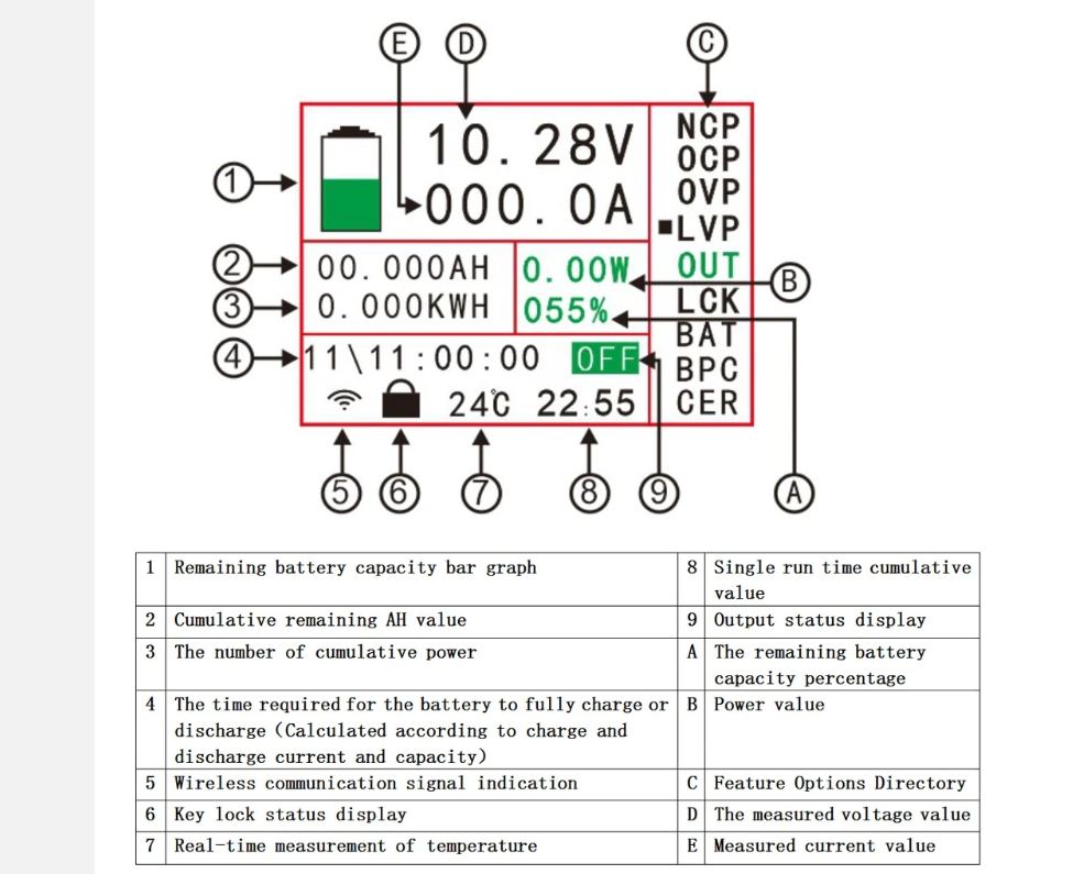 coulometer2